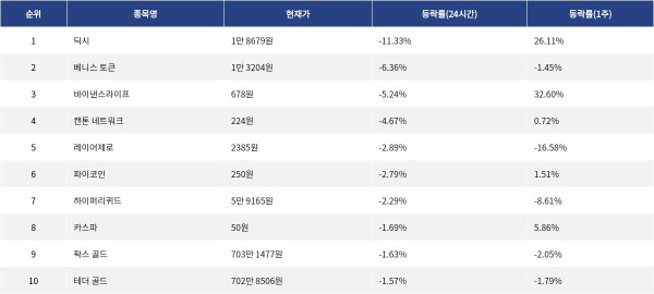 ▲자료제공=MetaVX