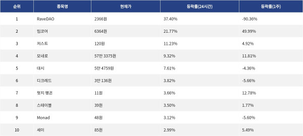 ▲자료제공=MetaVX