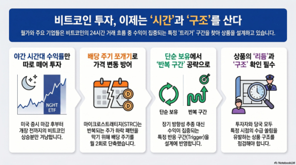 (구글 노트북LM)