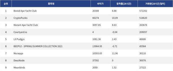 ▲자료제공=MetaVX