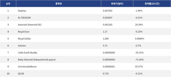 ▲자료제공=MetaVX