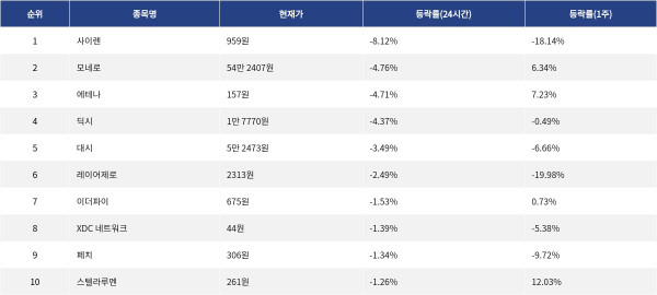 ▲자료제공=MetaVX