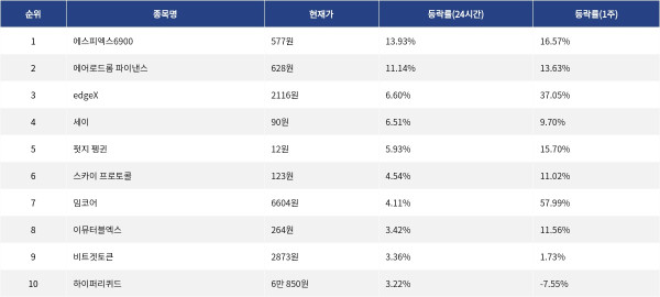 ▲자료제공=MetaVX