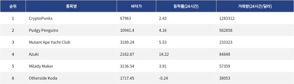 ▲자료제공=MetaVX