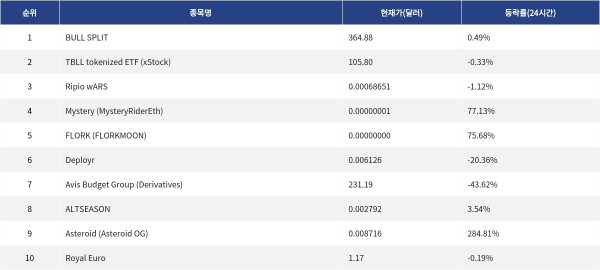 ▲자료제공=MetaVX