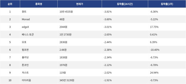 ▲자료제공=MetaVX