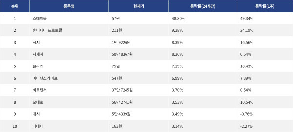 ▲자료제공=MetaVX