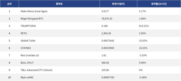 ▲자료제공=MetaVX
