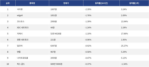 ▲자료제공=MetaVX