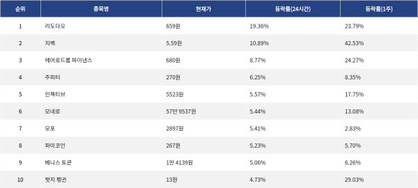 ▲자료제공=MetaVX