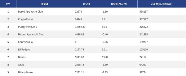 ▲자료제공=MetaVX