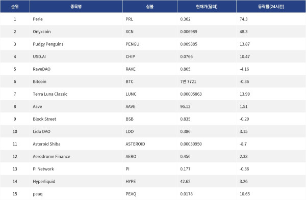 ▲자료제공=MetaVX