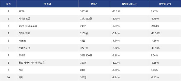 ▲자료제공=MetaVX