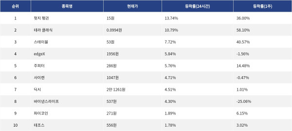 ▲자료제공=MetaVX