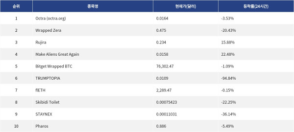 ▲자료제공=MetaVX