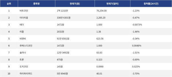 ▲자료제공=MetaVX