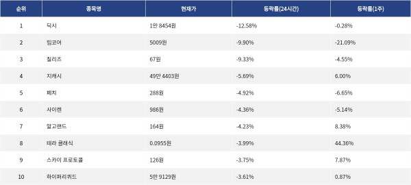 ▲자료제공=MetaVX