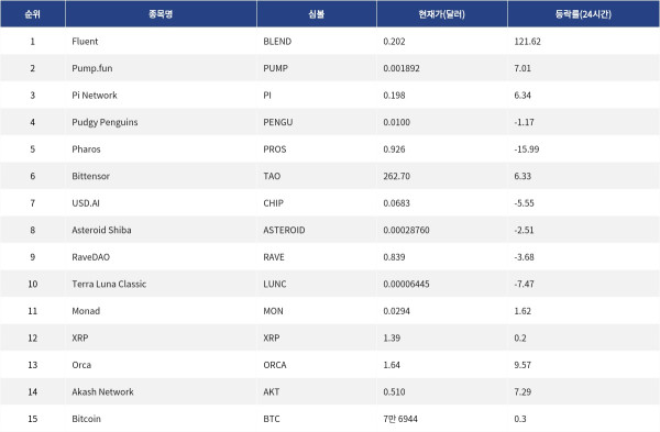 ▲자료제공=MetaVX