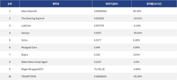 ▲자료제공=MetaVX