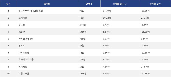 ▲자료제공=MetaVX