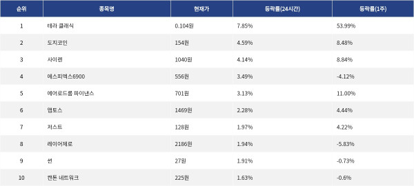 ▲자료제공=MetaVX