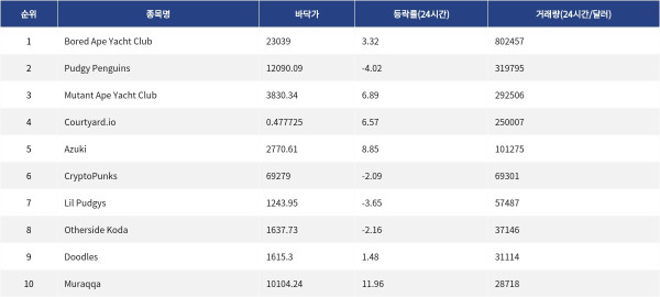 ▲자료제공=MetaVX