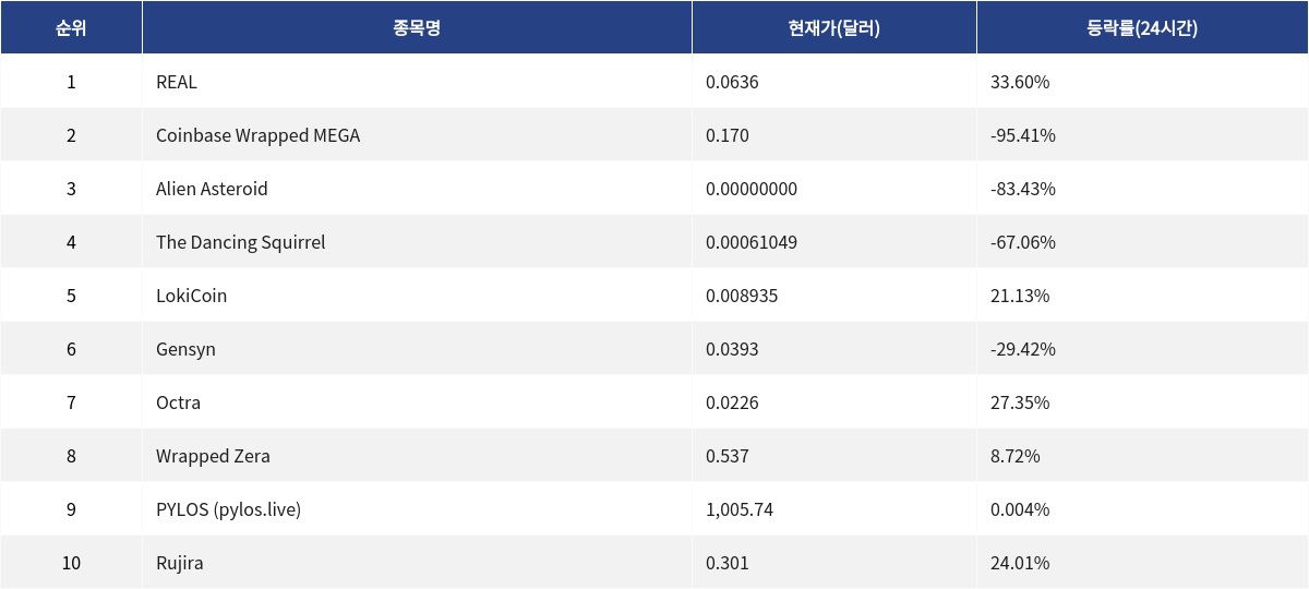 ▲자료제공=MetaVX