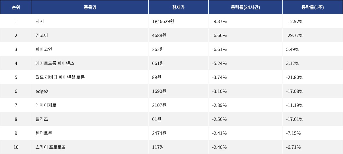 ▲자료제공=MetaVX