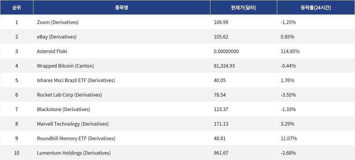 ▲자료제공=MetaVX
