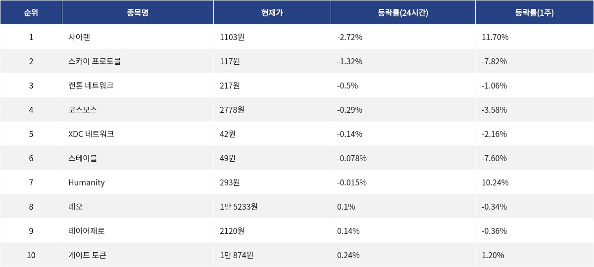 ▲자료제공=MetaVX