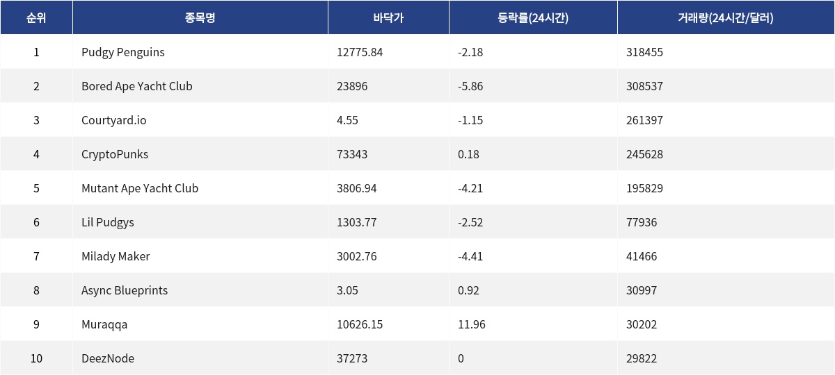 ▲자료제공=MetaVX