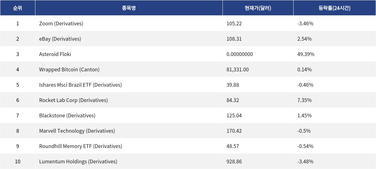 ▲자료제공=MetaVX