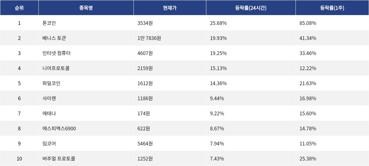 ▲자료제공=MetaVX