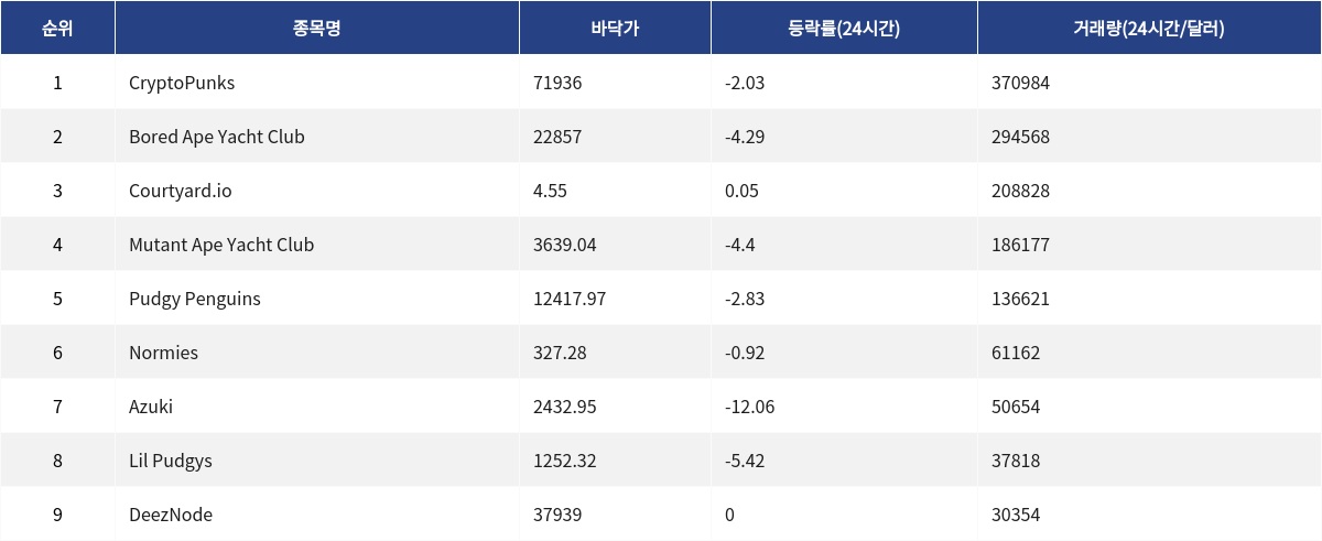 ▲자료제공=MetaVX