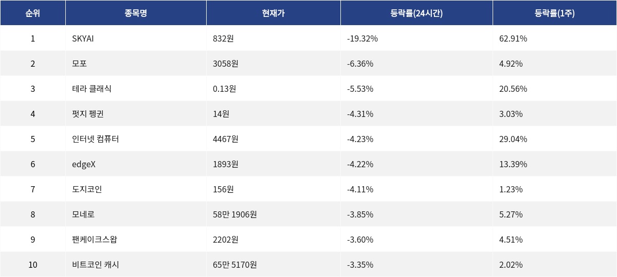 ▲자료제공=MetaVX