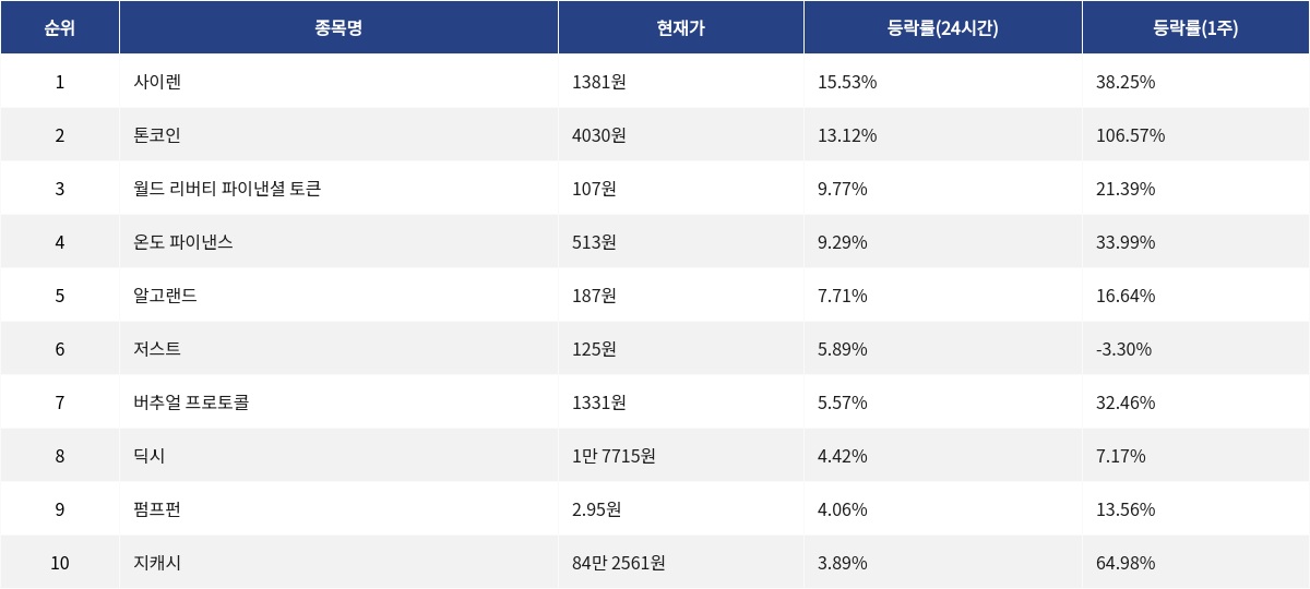 ▲자료제공=MetaVX