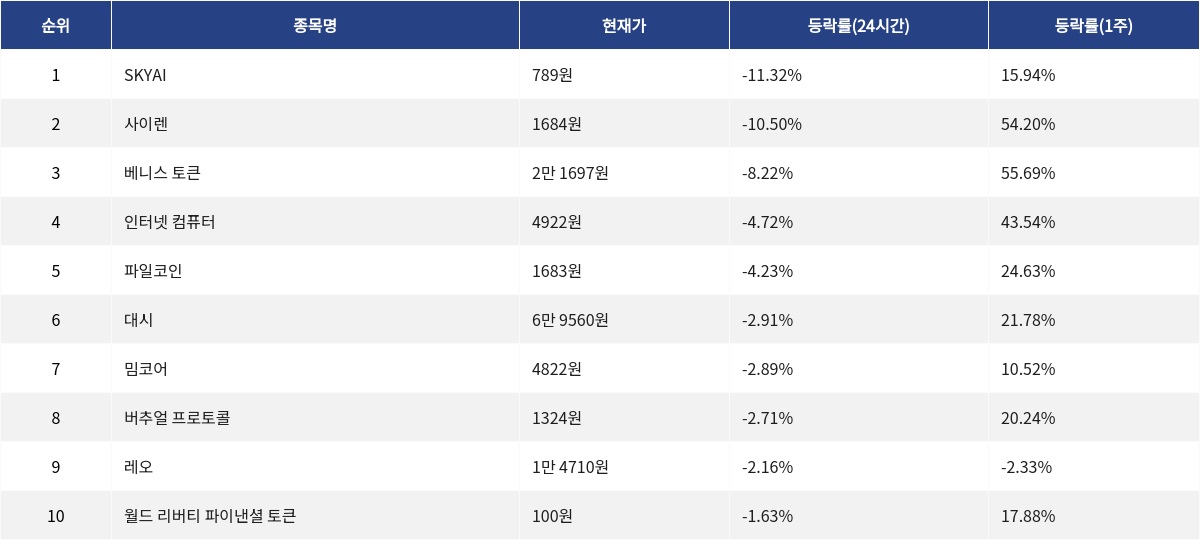 ▲자료제공=MetaVX