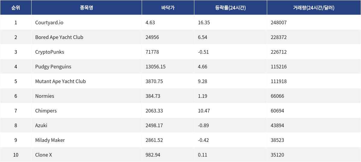 ▲자료제공=MetaVX