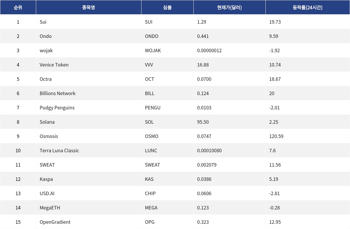 ▲자료제공=MetaVX