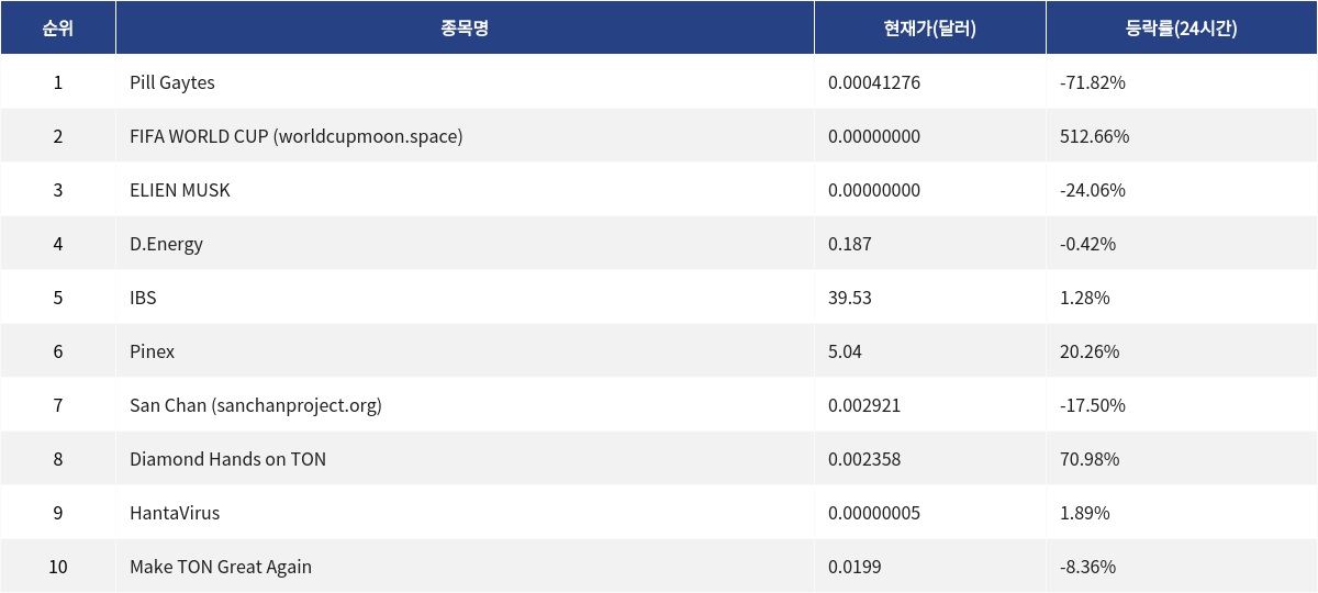 ▲자료제공=MetaVX