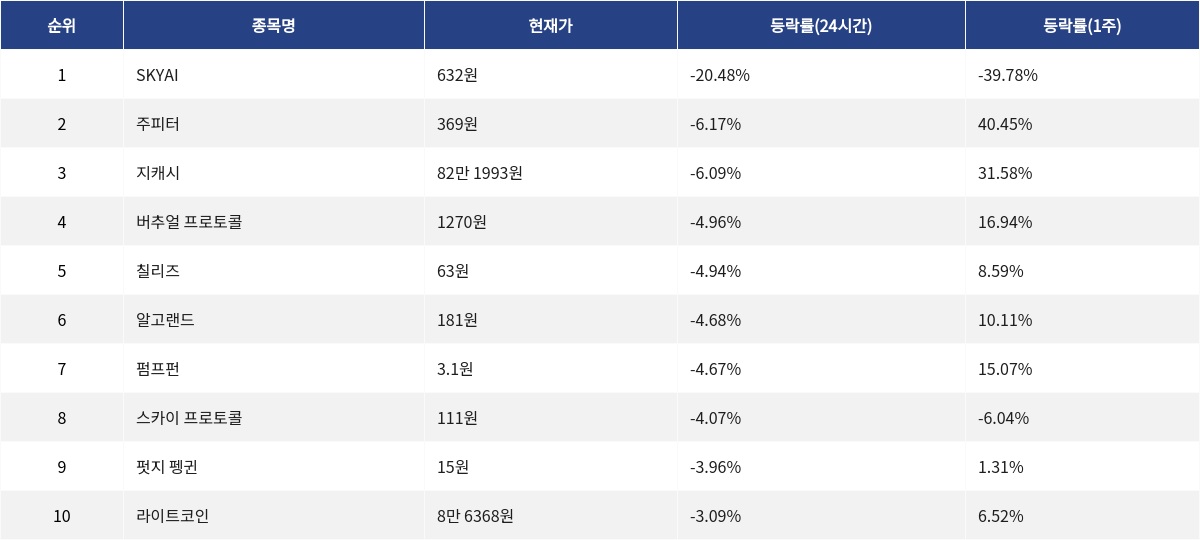 ▲자료제공=MetaVX