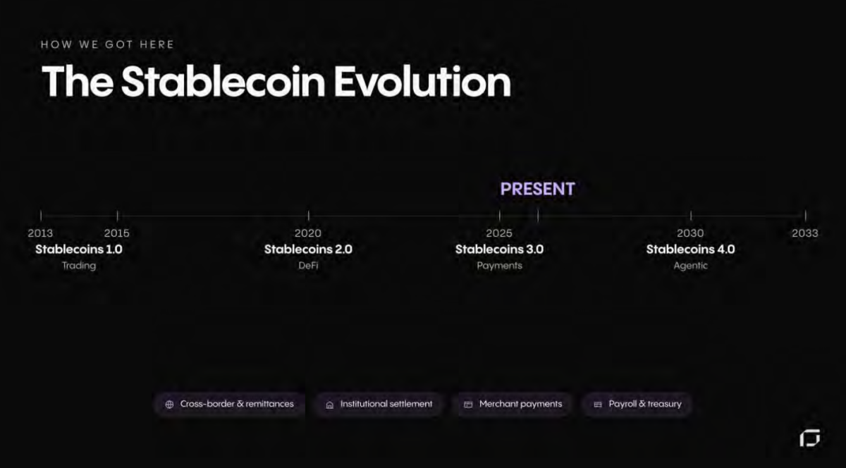 ▲빈센트 촉 퍼스트디지털 CEO는 스테이블코인이 거래와 디파이를 넘어 결제, 에이전틱 페이먼트 단계로 진화하고 있다고 설명했다. (사진제공=퍼스트디지털)
