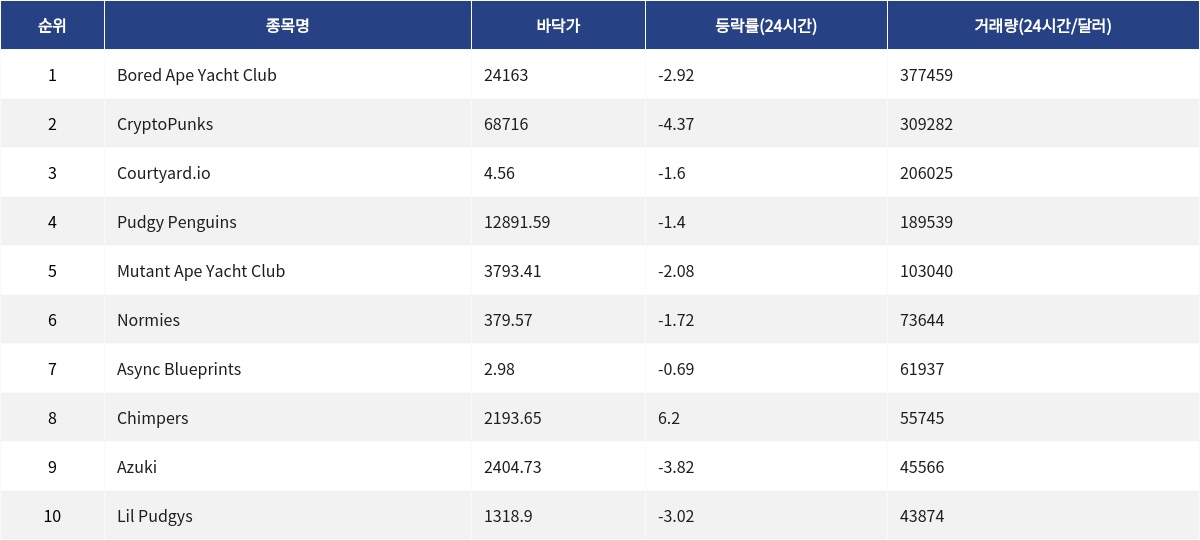 ▲자료제공=MetaVX