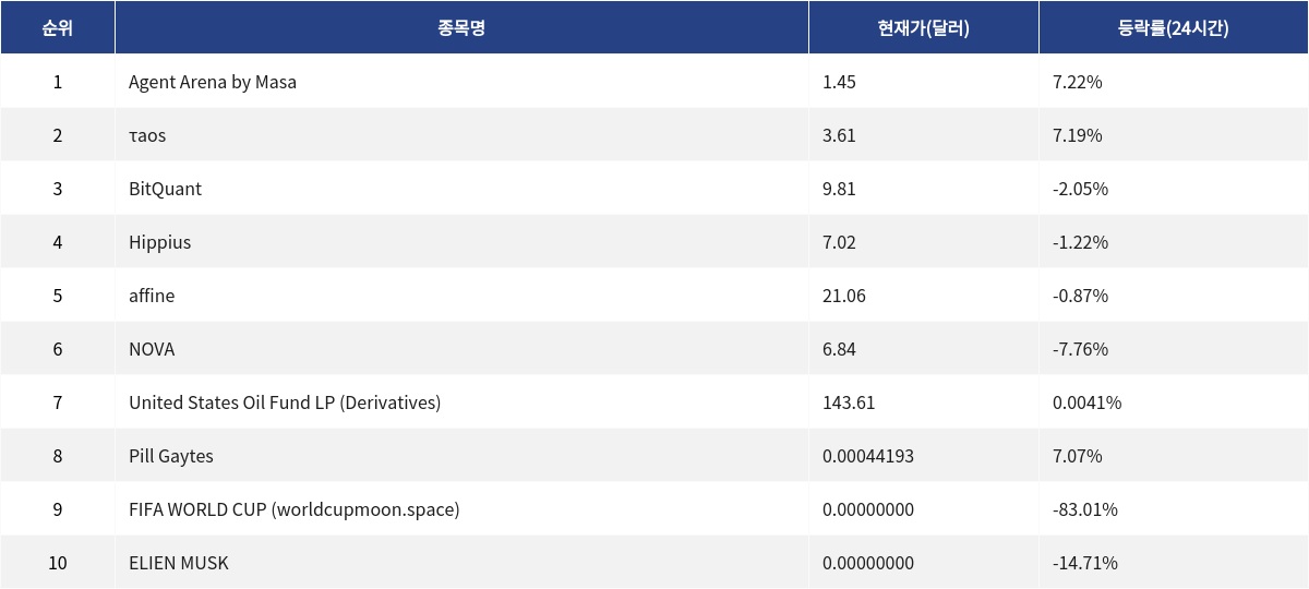 ▲자료제공=MetaVX