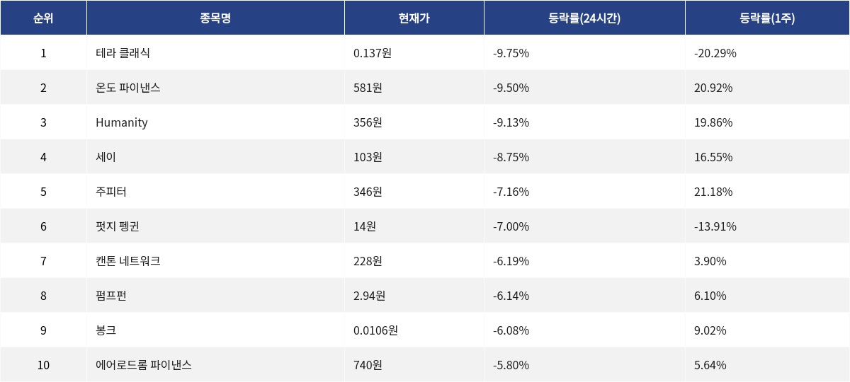 ▲자료제공=MetaVX