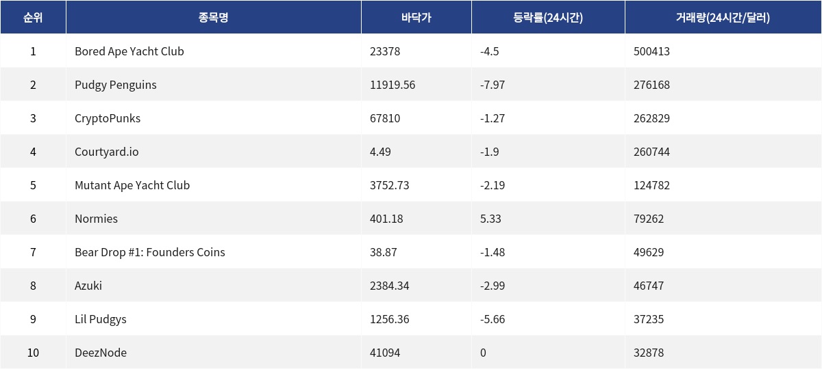 ▲자료제공=MetaVX