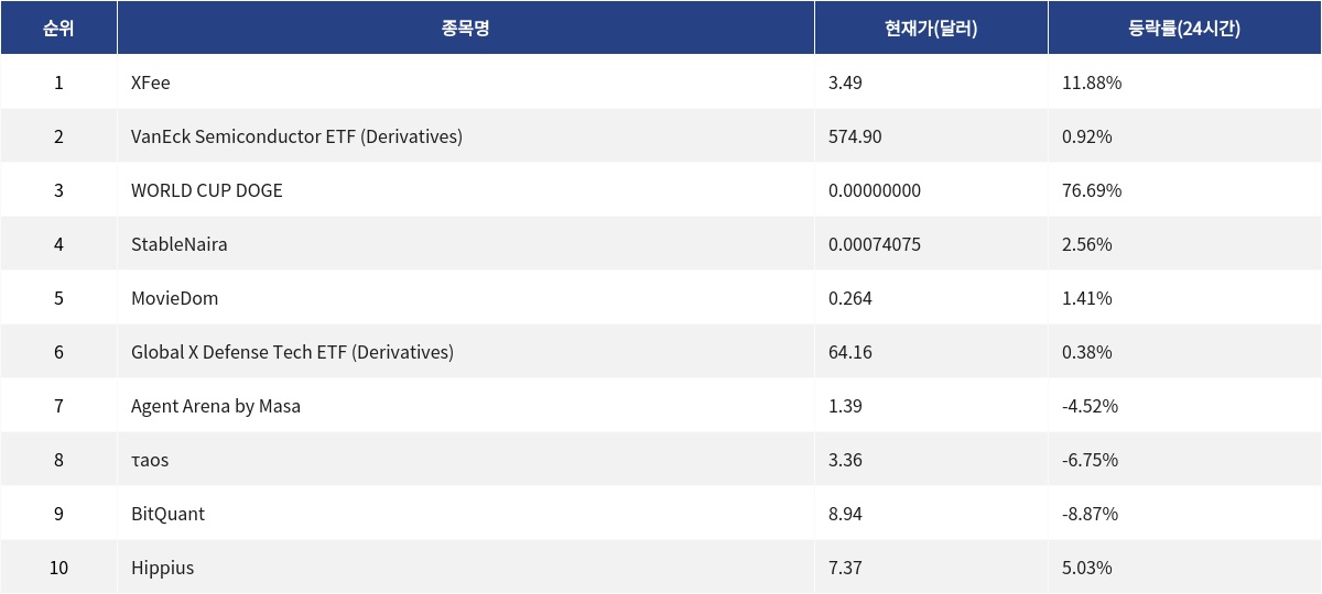 ▲자료제공=MetaVX