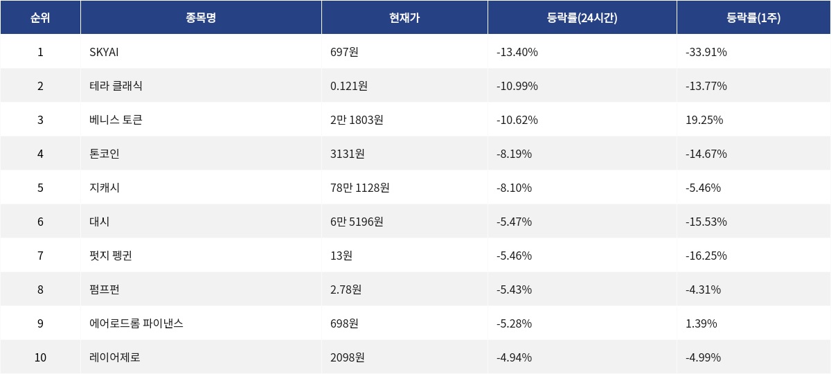 ▲자료제공=MetaVX