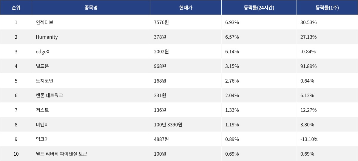 ▲자료제공=MetaVX