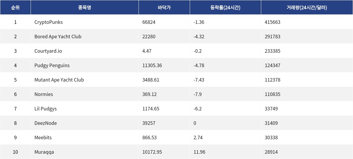 ▲자료제공=MetaVX